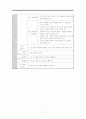 중학교 국어 교수학습지도안  7페이지