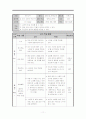 중학교 국어 교수학습지도안  11페이지