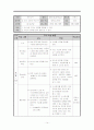 중학교 국어 교수학습지도안  14페이지