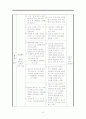 중학교 국어 교수학습지도안  15페이지