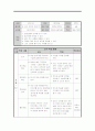 중학교 국어 교수학습지도안  17페이지