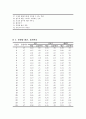 아나운서 직무분석 및 직무분석연구사례,직무분석사례,직무분석과설계,직무분석의정의 5페이지