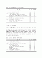 아나운서 직무분석 및 직무분석연구사례,직무분석사례,직무분석과설계,직무분석의정의 8페이지