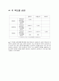 아나운서 직무분석 및 직무분석연구사례,직무분석사례,직무분석과설계,직무분석의정의 10페이지