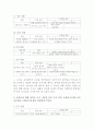 유아특수교육수업지도안(우리들의 소원나무) 6페이지
