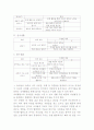 유아특수교육수업지도안(우리들의 소원나무) 8페이지