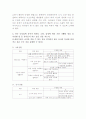 유아특수교육수업지도안(우리들의 소원나무) 11페이지