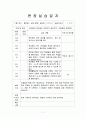 사회복지사 실습일지(국제대학교-지역아동센터) 12페이지