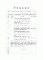 사회복지사 실습일지(국제대학교-지역아동센터) 18페이지