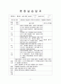 사회복지사 실습일지(국제대학교-지역아동센터) 22페이지