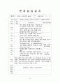사회복지사 실습일지(국제대학교-지역아동센터) 24페이지
