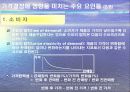 가격결정의 역할 및 요인, 이론 총괄 분석자료 5페이지