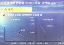 가격결정의 역할 및 요인, 이론 총괄 분석자료 7페이지
