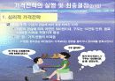 가격결정의 역할 및 요인, 이론 총괄 분석자료 42페이지
