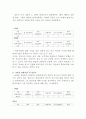 대구관광고등학교 관광과의 각 교과목의 학습방법 및 학습내용 현황 조사. 5페이지