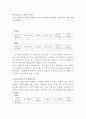 대구관광고등학교 관광과의 각 교과목의 학습방법 및 학습내용 현황 조사. 7페이지
