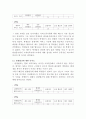 대구관광고등학교 관광과의 각 교과목의 학습방법 및 학습내용 현황 조사. 10페이지