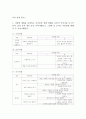 유아특수교육수업지도안(보물찾기) 3페이지