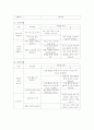 유아특수교육수업지도안(보물찾기) 5페이지