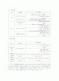 유아특수교육수업지도안(보물찾기) 6페이지