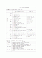 디지털시대의 멀티미디어 활용교육 사이버강의 기말고사자료 2020 15페이지