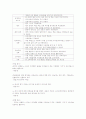 디지털시대의 멀티미디어 활용교육 사이버강의 기말고사자료 2020 16페이지