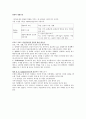 신체발육발달 - 아동의 발달과정 2페이지
