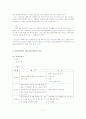 신경정신과 전문병원 방문 보고서, 의료사회복지실천론 조사 - 기관소개, 기관에 취직하려 할 때 필요한 것, 사회사업가의 업무 내용 조사 4페이지