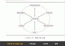 사회복지조직에서의 기획, 의사결정, 행정체계, 문제점, 개선방안등 [A+레포트★★★★★] 13페이지