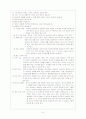 정신분열증(schizophrenia) 케이스(실습점수 A+자료) 8페이지