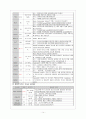 정신분열증(schizophrenia) 케이스(실습점수 A+자료) 14페이지
