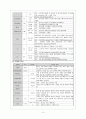 정신분열증(schizophrenia) 케이스(실습점수 A+자료) 15페이지