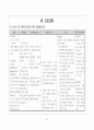 정신분열증(schizophrenia) 케이스(실습점수 A+자료) 23페이지
