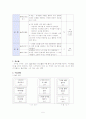 세계 시민성 함양을 위한 다문화 자료 5페이지