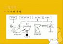 분광광도계 21페이지