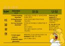 분광광도계 26페이지