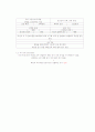 청주대 사이버 취업을 위한 자기 PR (중간+기말) 5페이지
