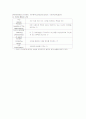 청주대 사이버 취업을 위한 자기 PR (중간+기말) 52페이지