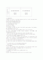 청주대 사이버 현대 정치사상의 비교 (중간+기말) 77페이지