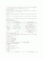 청주대 사이버 현대 정치사상의 비교 (중간+기말) 79페이지