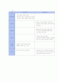방송법 시행령에 대한 정책분석 7페이지