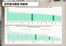 신자유주의와 건강보험 10페이지