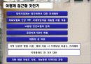 신자유주의와 건강보험 20페이지