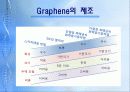 꿈의 나노물질 그래핀[Graphene] 5페이지