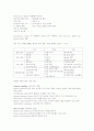 성공전략과 면접스킬 타이핑 및 퀴즈 4페이지