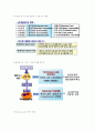 성공전략과 면접스킬 타이핑 및 퀴즈 9페이지
