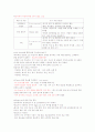 성공전략과 면접스킬 타이핑 및 퀴즈 14페이지