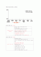 성공전략과 면접스킬 타이핑 및 퀴즈 19페이지