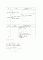 성공전략과 면접스킬 타이핑 및 퀴즈 35페이지