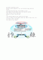 성공전략과 면접스킬 타이핑 및 퀴즈 47페이지